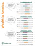 Wealth In America Infographic