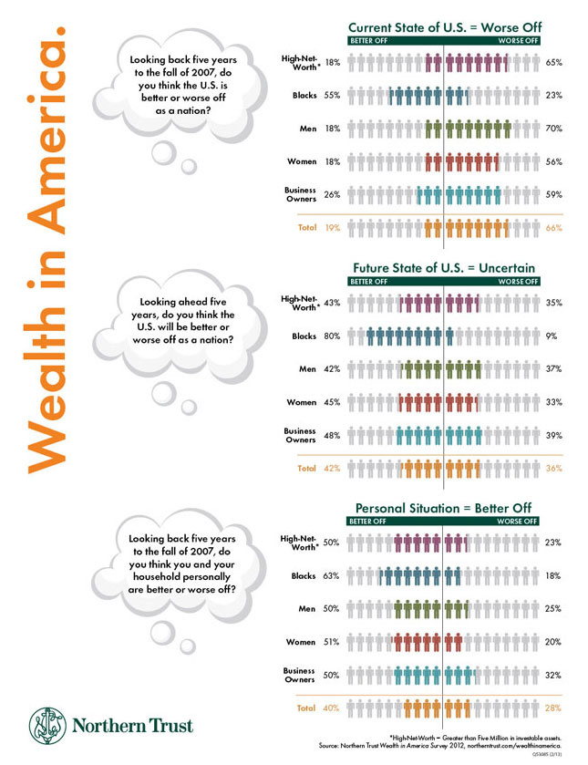 Download Wealth In America Infographic pdf