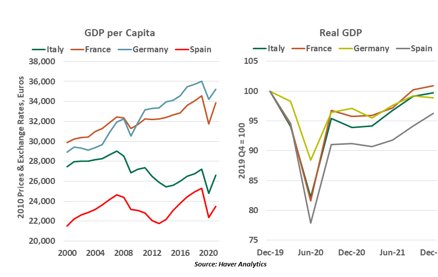 Chart: GDP per capita