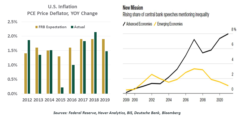 Weekly Economic Commentary: Cahrt 4