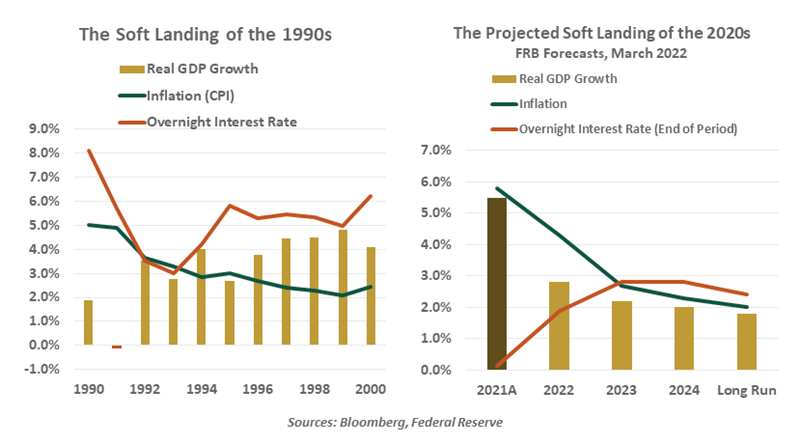 WEC Chart - Soft Landing - 1990 - 2020