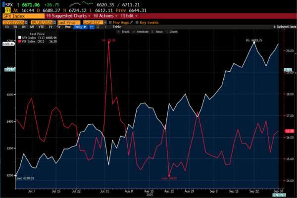 exhibit1-comparison of annual u.s. stock market returns