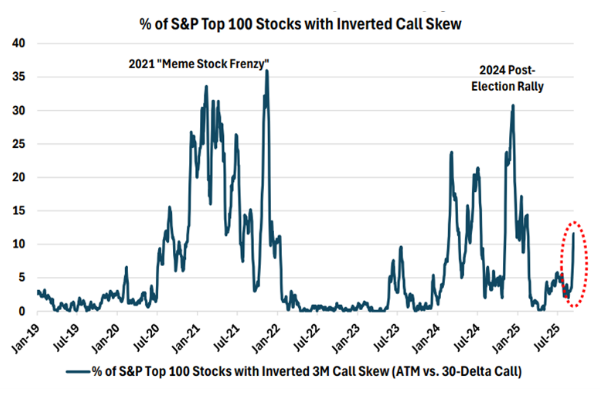 exhibit1-comparison of annual u.s. stock market returns
