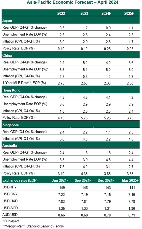 apeo-apr-table