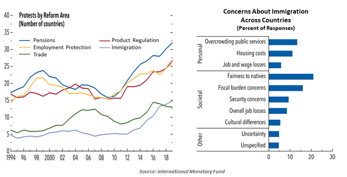 chart 1