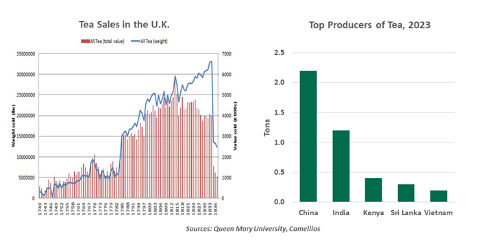 chart 1