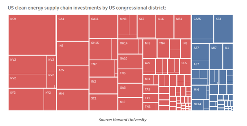 chart 1