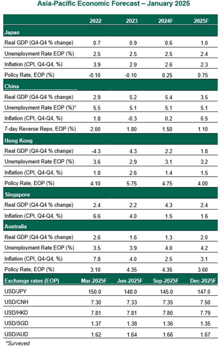 apeo-october-table