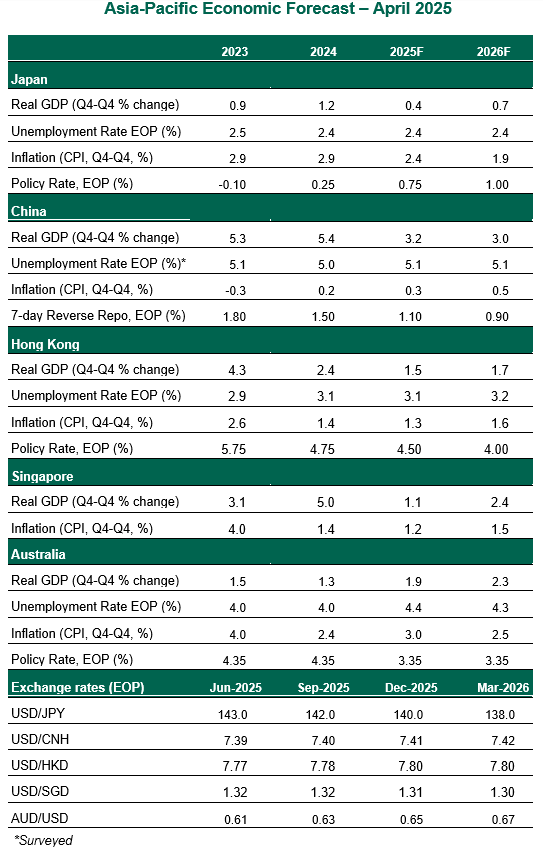 exhibit1-comparison of annual u.s. stock market returns