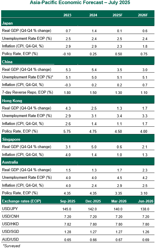 exhibit1-comparison of annual u.s. stock market returns