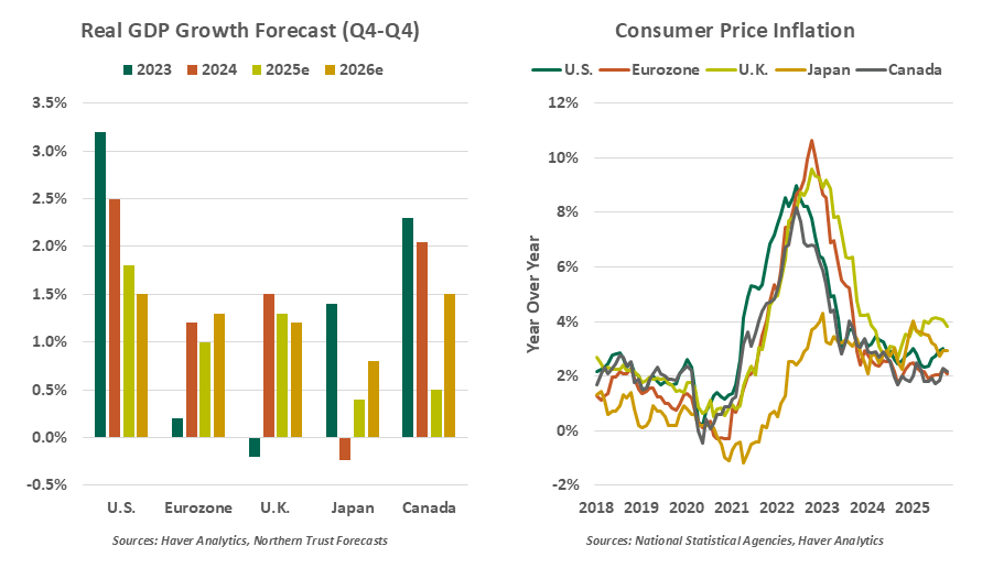exhibit1-comparison of annual u.s. stock market returns