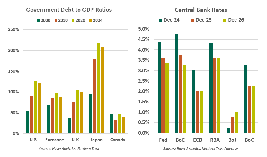 exhibit1-comparison of annual u.s. stock market returns