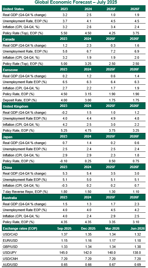 exhibit1-comparison of annual u.s. stock market returns