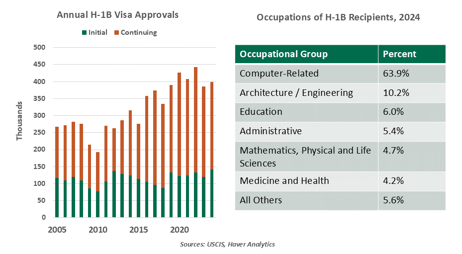 chart-1-annual-h1b-visa-approvals