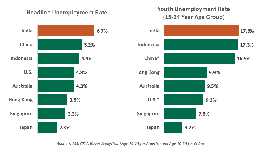 chart-1-genz-protests