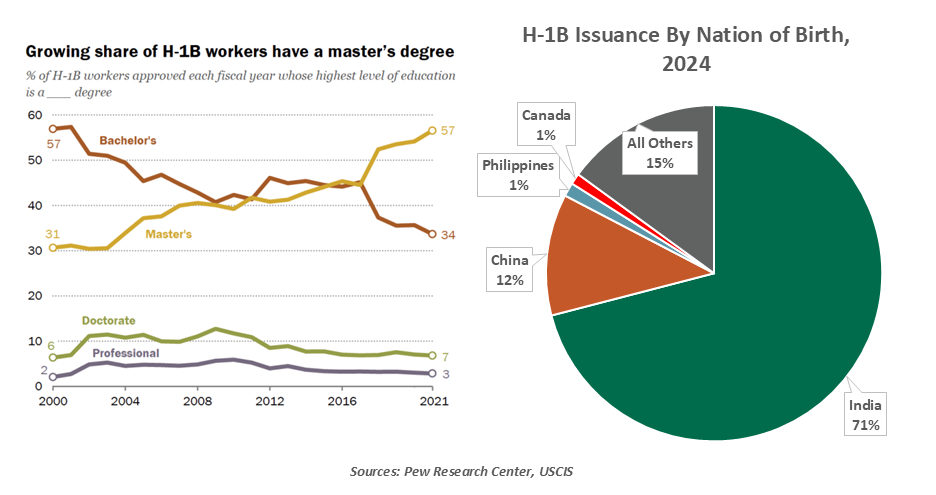chart-2-growing-share-of-h1b.png