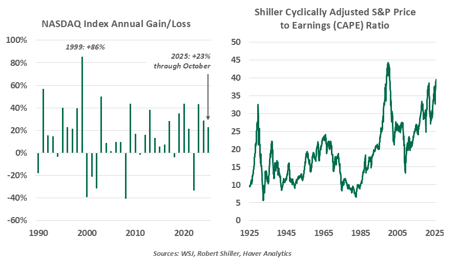 chart-1-1999-vs-2005