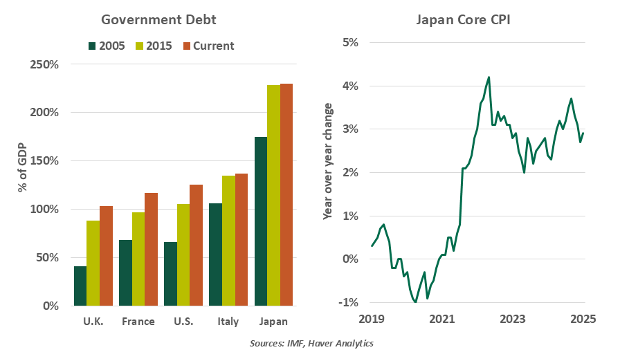 chart-1-government-debt