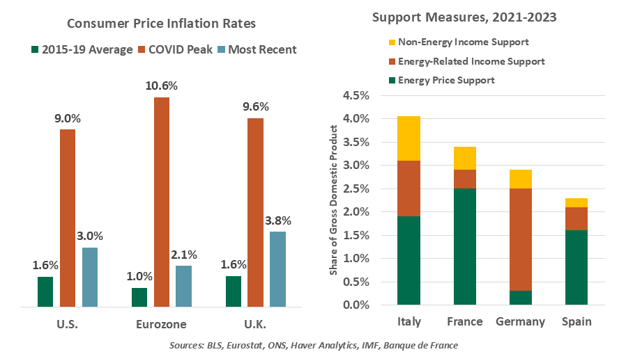chart-1-1999-vs-2005