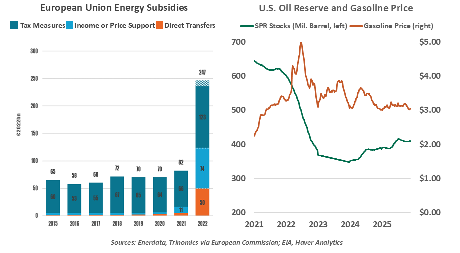 chart-1-1999-vs-2005