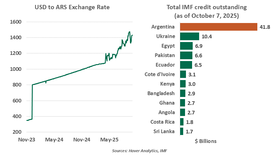 chart-1-office-cre-update