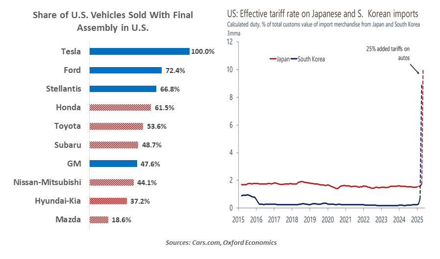 exhibit1-comparison of annual u.s. stock market returns