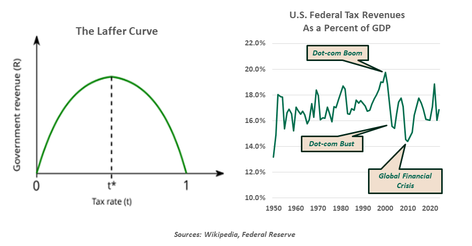 exhibit1-comparison of annual u.s. stock market returns