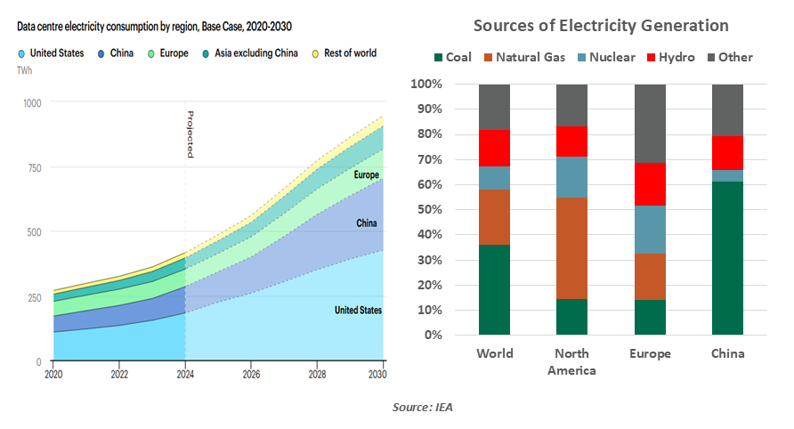 chart-1-1999-vs-2005