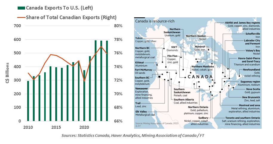 exhibit1-comparison of annual u.s. stock market returns