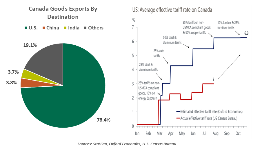 chart-1-1999-vs-2005