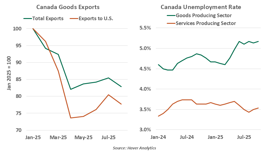 chart-1-1999-vs-2005