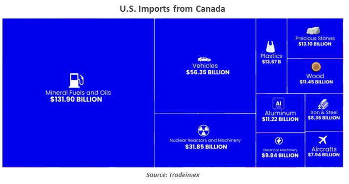 U.S. Change in Price Inflation