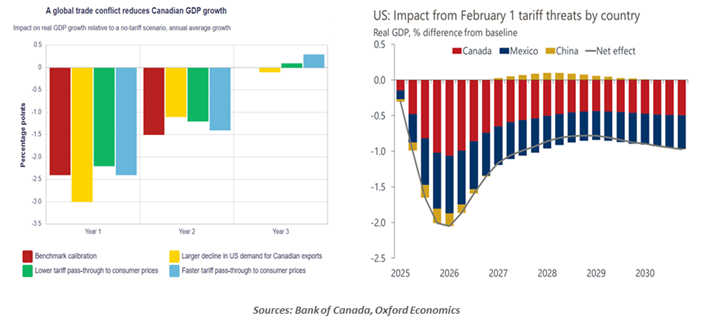 U.S. Change in Price Inflation