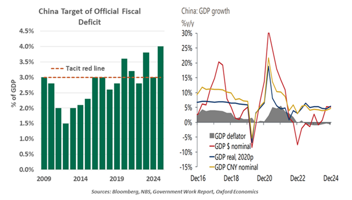 chinas-inflation