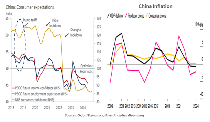 chinas-inflation