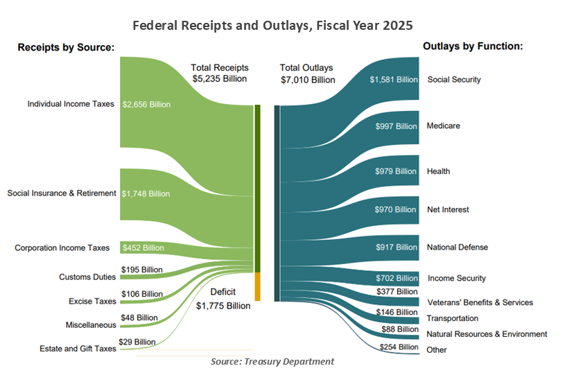 chart-1-office-cre-update