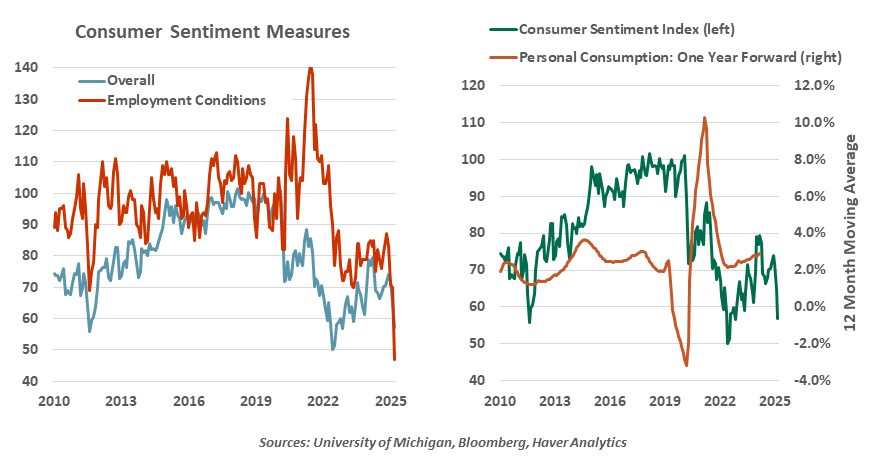 exhibit1-comparison of annual u.s. stock market returns