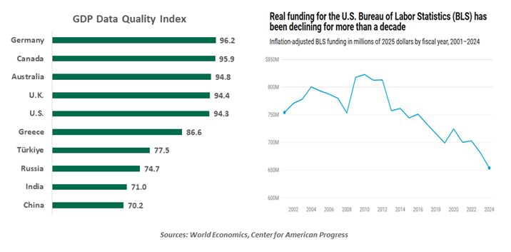 U.S. Change in Price Inflation