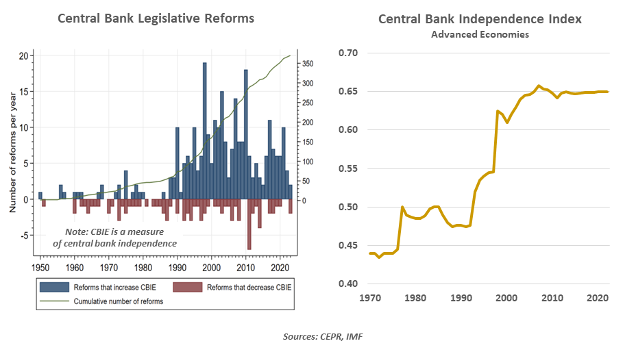 exhibit1-comparison of annual u.s. stock market returns