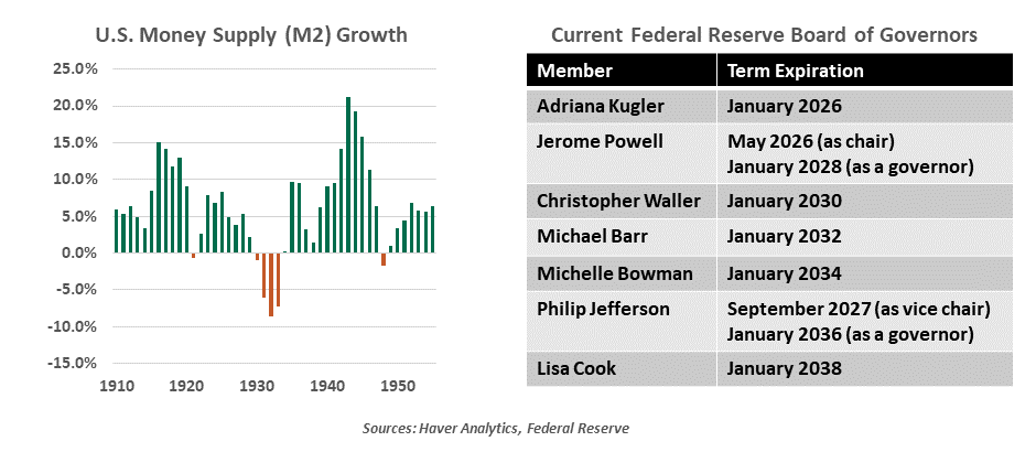 exhibit1-comparison of annual u.s. stock market returns