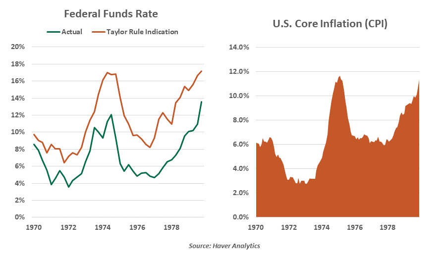exhibit1-comparison of annual u.s. stock market returns