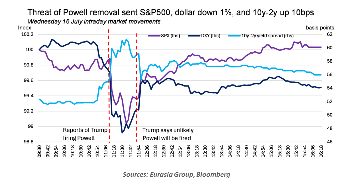 exhibit1-comparison of annual u.s. stock market returns