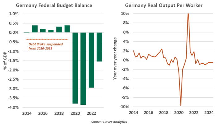 Germany Federal Budget Balance