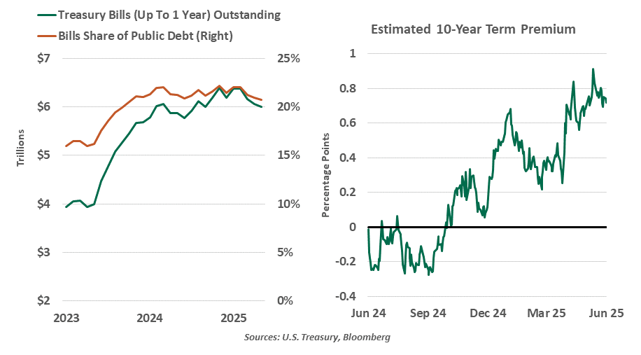 exhibit1-comparison of annual u.s. stock market returns