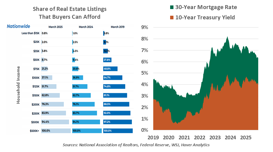 chart-1-office-cre-update