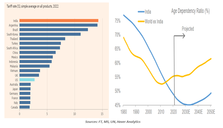 exhibit1-comparison of annual u.s. stock market returns