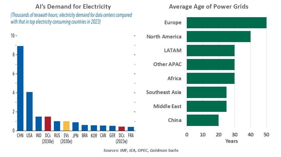 chart-1-1999-vs-2005