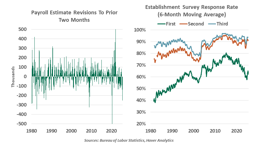 exhibit1-comparison of annual u.s. stock market returns