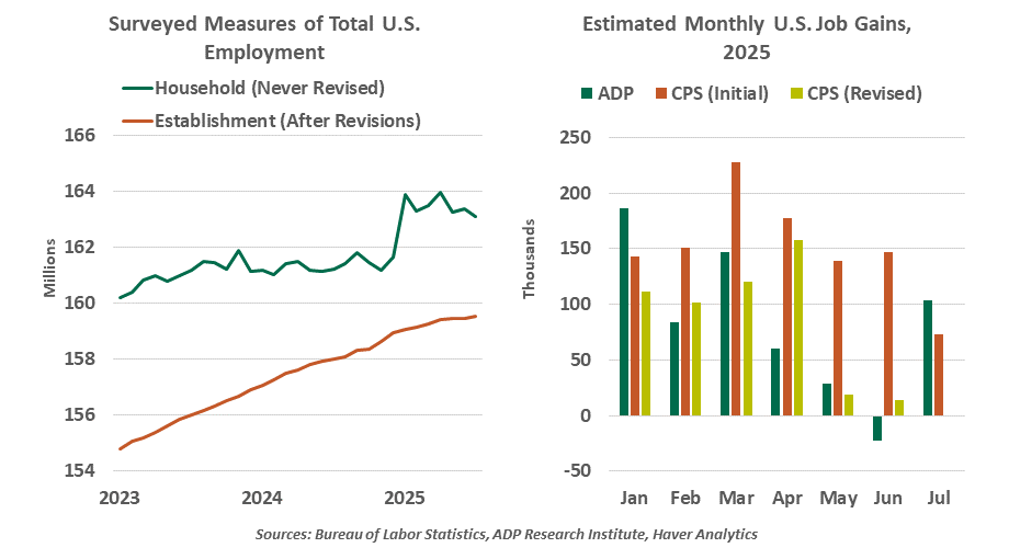 exhibit1-comparison of annual u.s. stock market returns