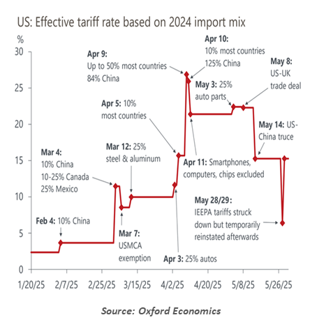 Government Debt Chart